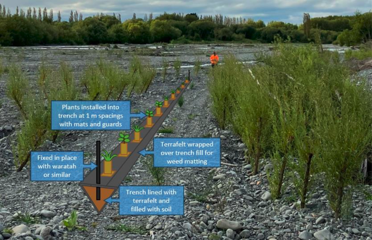 Proposed Terrafelt Trench construction